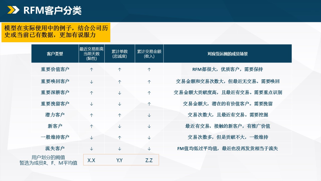 如何做用户运营？