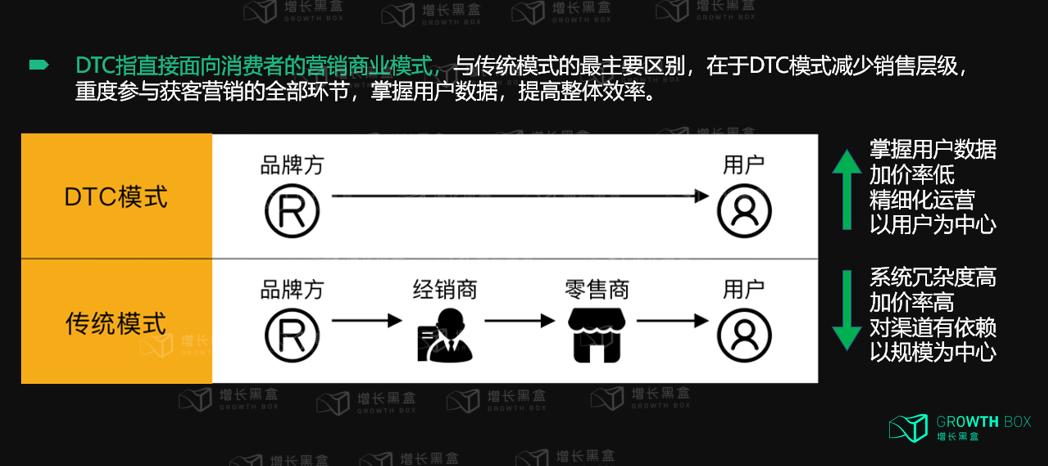 企业如何在消费者主权时代构建增长策略？