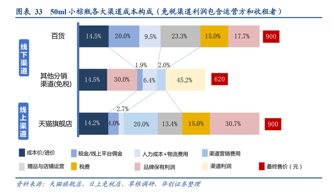 企业如何在消费者主权时代构建增长策略？
