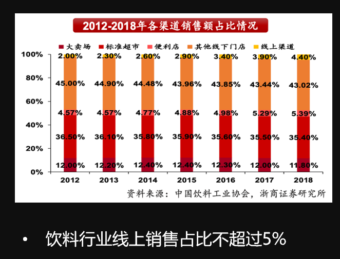企业如何在消费者主权时代构建增长策略？