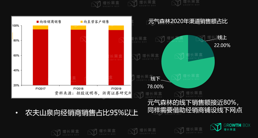 企业如何在消费者主权时代构建增长策略？