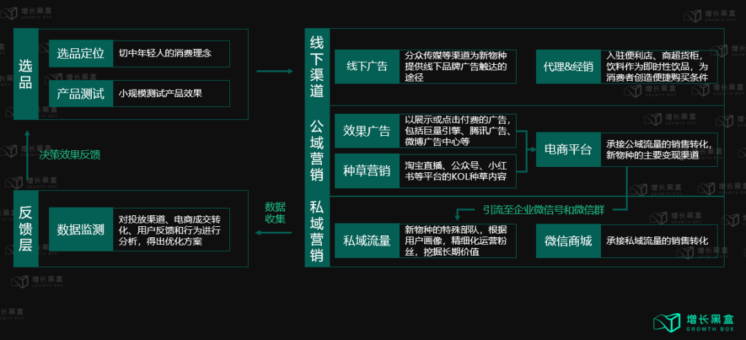 企业如何在消费者主权时代构建增长策略？