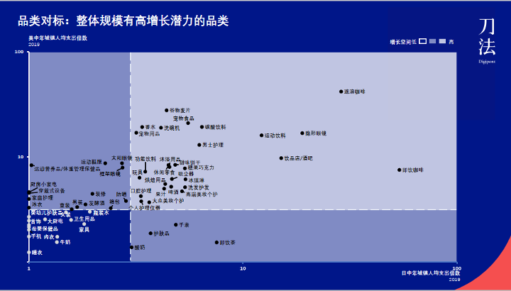企业如何在消费者主权时代构建增长策略？