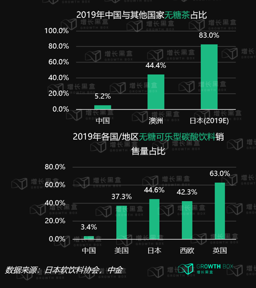 企业如何在消费者主权时代构建增长策略？