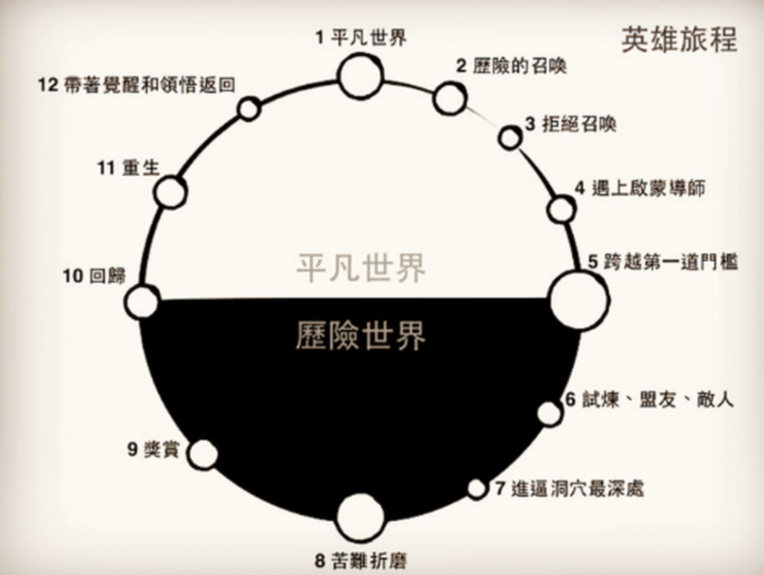 企业如何在消费者主权时代构建增长策略？