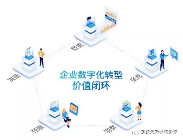 关于数字化转型企业应该这么做