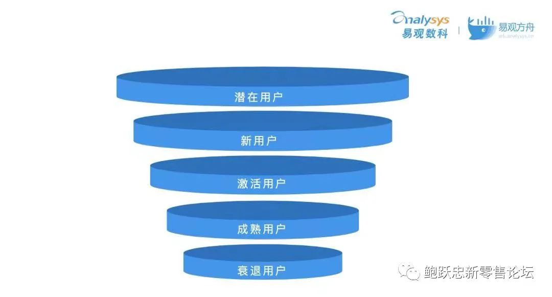 快消品企业的营销数字化转型要瞄向三个方向