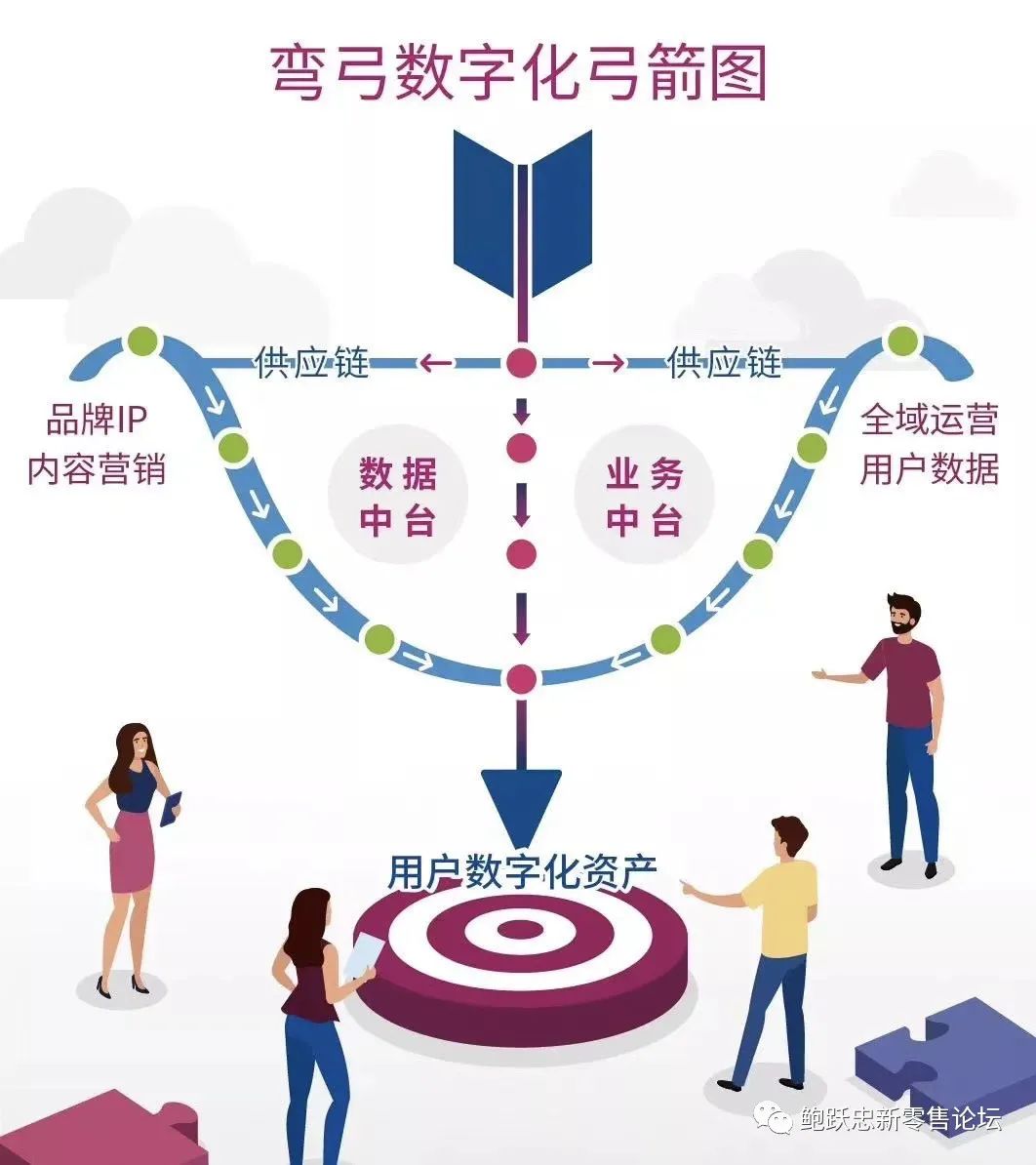 快消品企业的营销数字化转型要瞄向三个方向