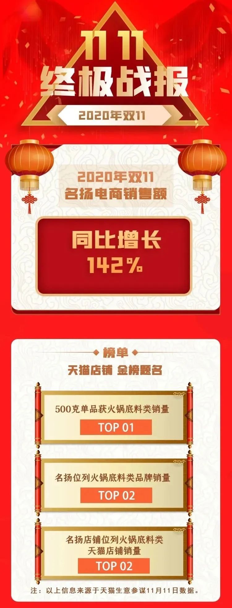 名扬在美被召回,火锅底料市场之争还有哪些变数?