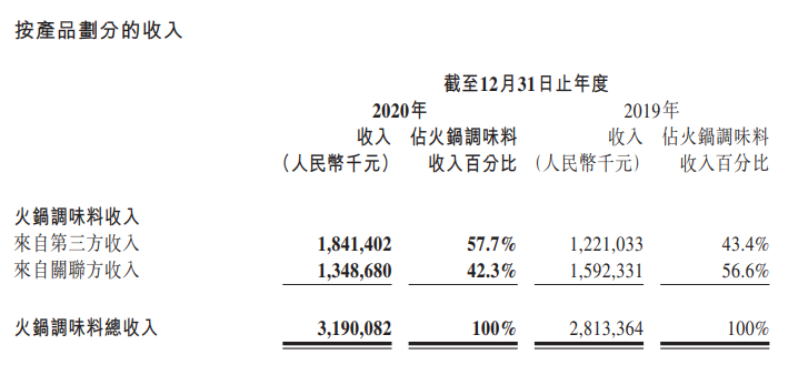颐海国际向上，海底捞向下，火锅底料更“香”？