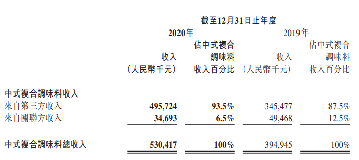 颐海国际向上，海底捞向下，火锅底料更“香”？