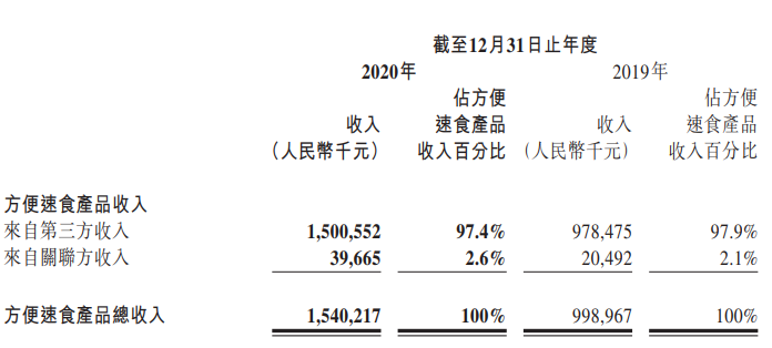 颐海国际向上，海底捞向下，火锅底料更“香”？