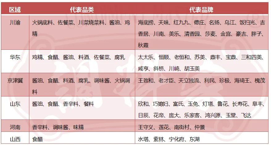 解析千亿川调产业的百年变局