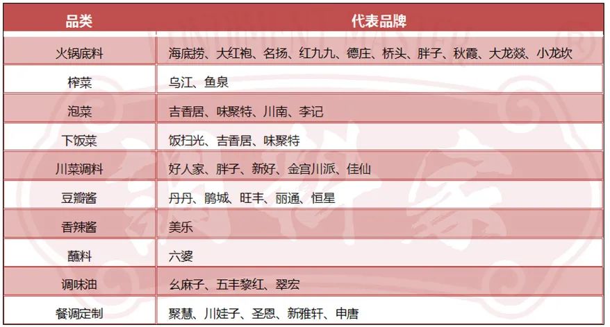 解析千亿川调产业的百年变局