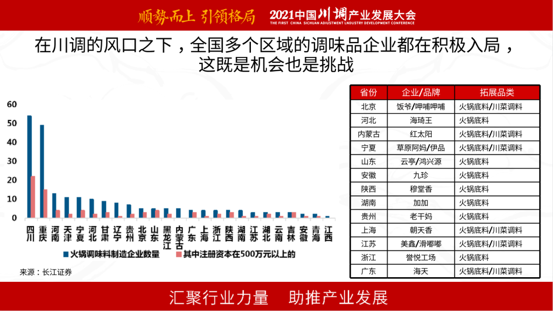 千亿川调产业，企业破局有哪些关键要素？