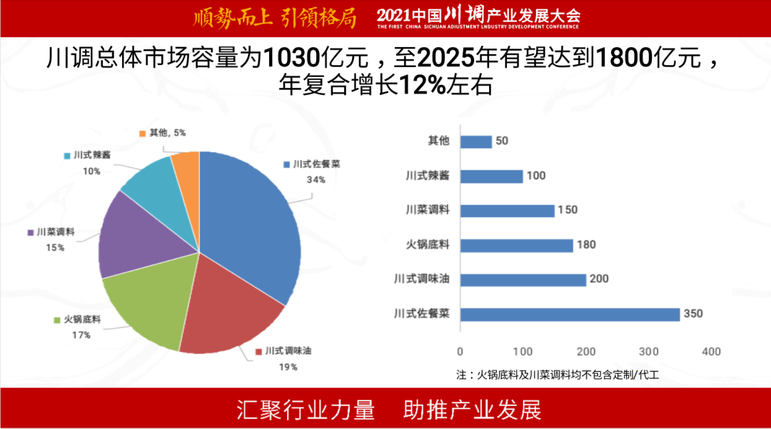千亿川调产业，企业破局有哪些关键要素？
