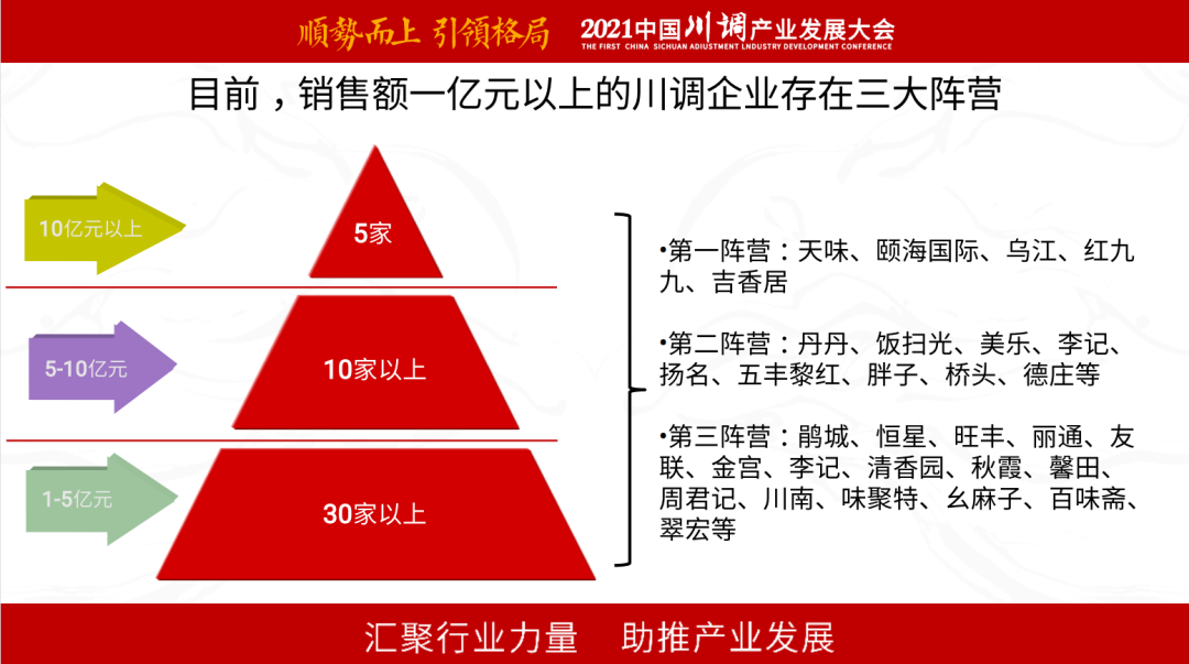 千亿川调产业，企业破局有哪些关键要素？
