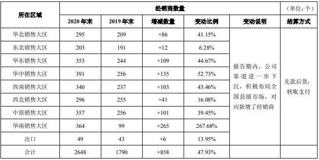 涪陵榨菜营收突破20亿大关!多元化之路“道阻且长”