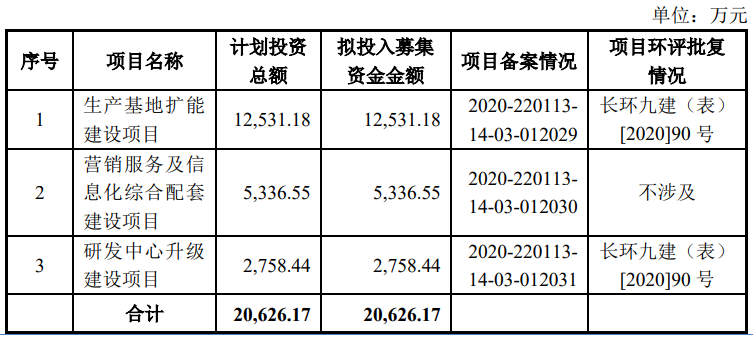 朱老六精选层挂牌获批，依旧难以打破“小品类难获青睐”的困局
