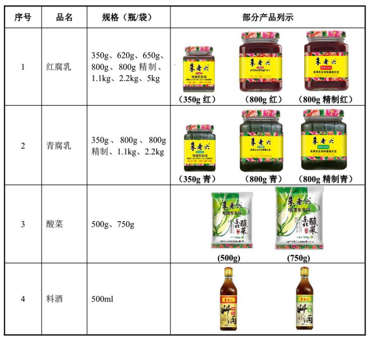 朱老六精选层挂牌获批,依旧难以打破“小品类难获青睐”的困局