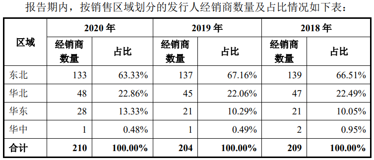 朱老六精选层挂牌获批，依旧难以打破“小品类难获青睐”的困局