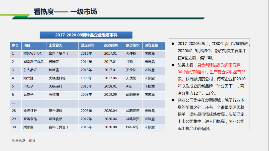 从一级市场看复合川调的前世、现状与未来
