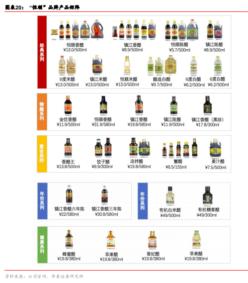 恒顺醋业加快内部腾挪,欲缩小酱醋龙头间差异?