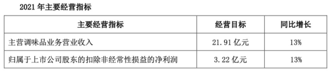 恒顺醋业加快内部腾挪,欲缩小酱醋龙头间差异?