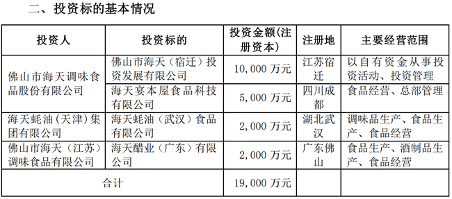 海天味业再露“野心”，一口气成立四家全资子公司