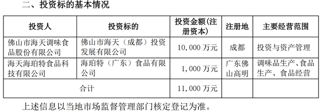 海天味业再露“野心”，一口气成立四家全资子公司