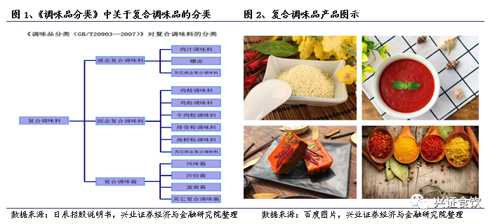 复合调味品为什么是个好赛道？