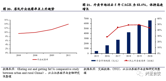 复合调味品为什么是个好赛道？