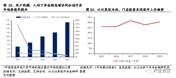 复合调味品为什么是个好赛道？