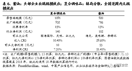 复合调味品为什么是个好赛道？