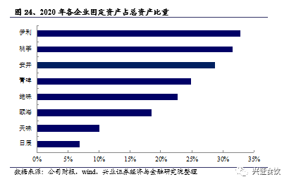 复合调味品为什么是个好赛道？