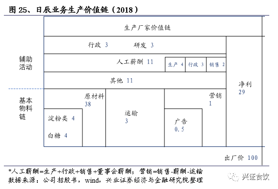 复合调味品为什么是个好赛道？