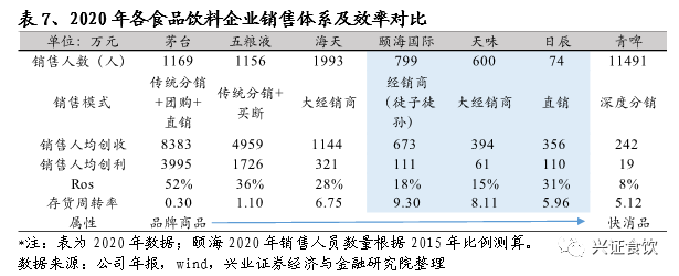 复合调味品为什么是个好赛道？