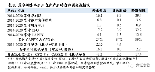 复合调味品为什么是个好赛道？
