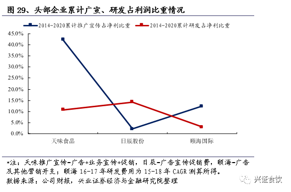 复合调味品为什么是个好赛道？