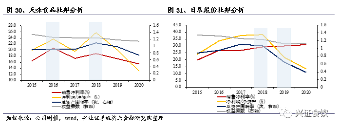 复合调味品为什么是个好赛道？