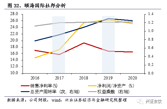 复合调味品为什么是个好赛道?
