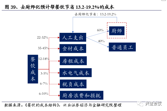 复合调味品为什么是个好赛道？