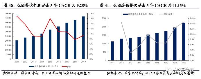 复合调味品为什么是个好赛道？