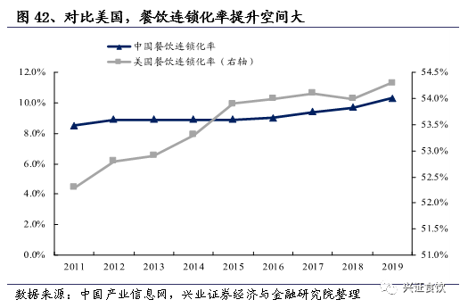 复合调味品为什么是个好赛道？