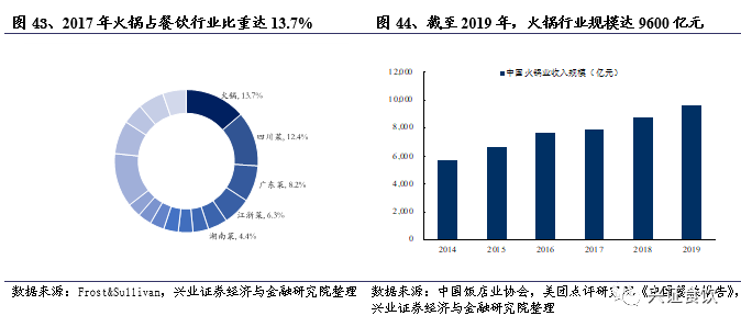 复合调味品为什么是个好赛道？