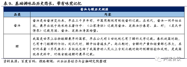 复合调味品为什么是个好赛道？