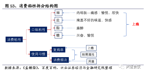 复合调味品为什么是个好赛道？