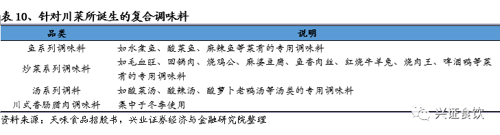 复合调味品为什么是个好赛道？