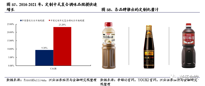 复合调味品为什么是个好赛道？