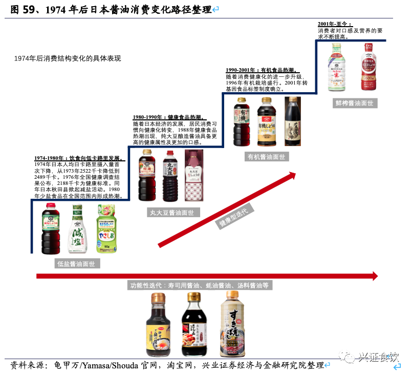 复合调味品为什么是个好赛道？
